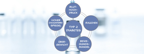 Typ-2-Diabetes